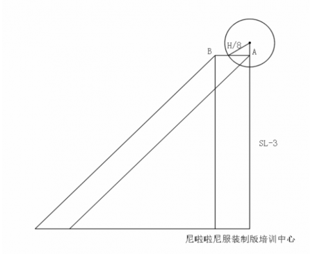 服裝制版培訓(xùn)班服裝高級(jí)主理人/創(chuàng)業(yè)研修班